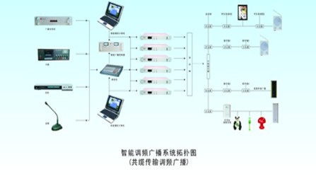 共缆调频传输广播系统方案