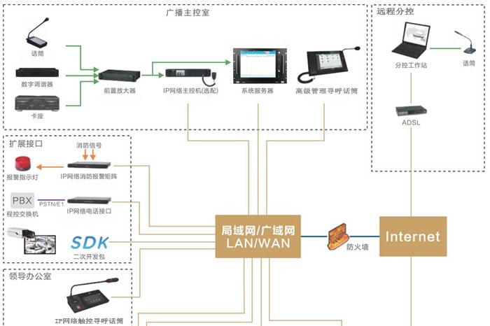 <b>IP网络公共广播系统方案</b>