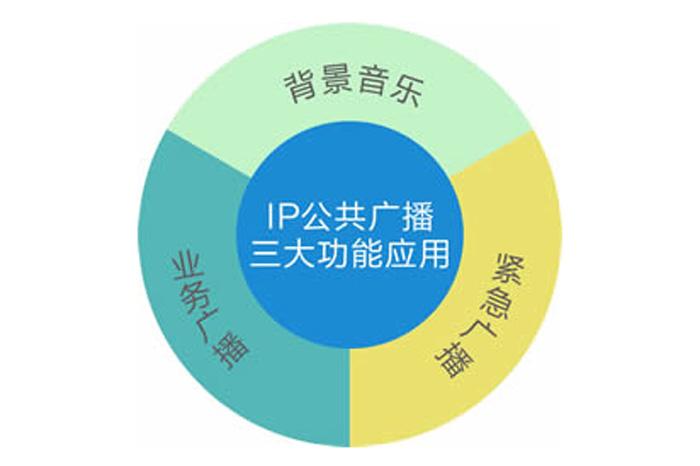 <b>IP网络广播系统特点及应用</b>