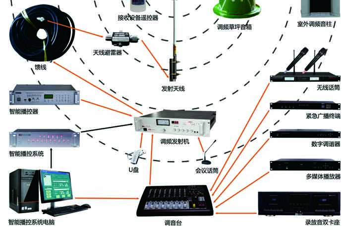 <b>智能无线调频广播系统方案</b>