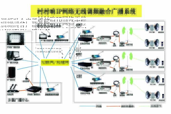 <b>全新升级—IP网络无线调频融合广播系统</b>