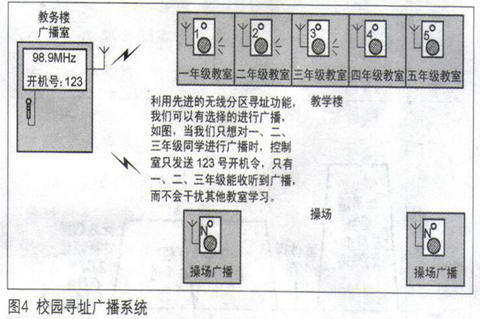 全数字RDS数据广播技术应用--数字无线寻址广播